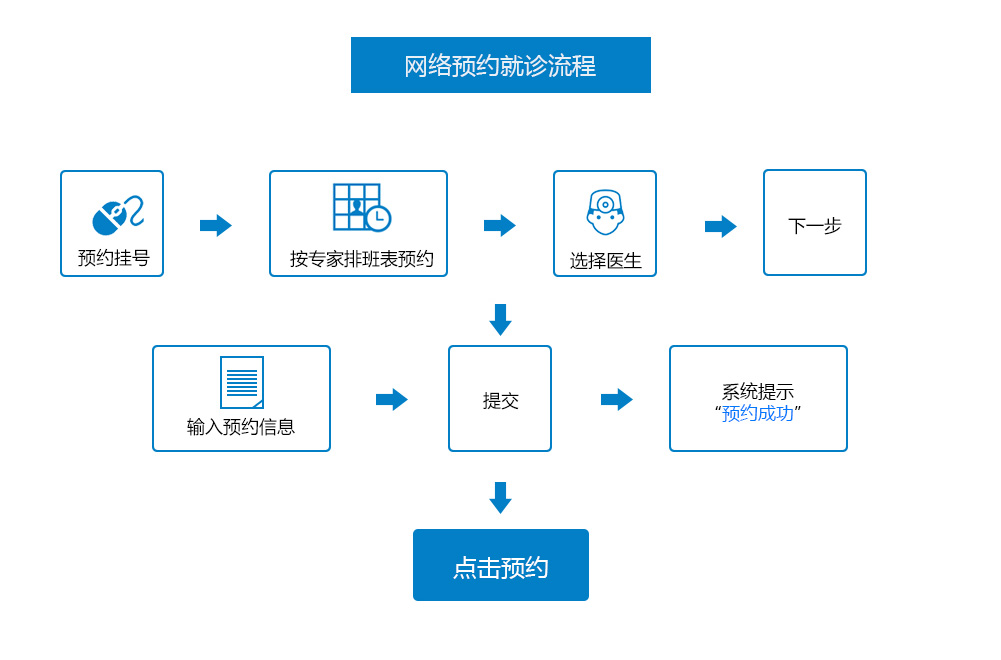 挂号预约