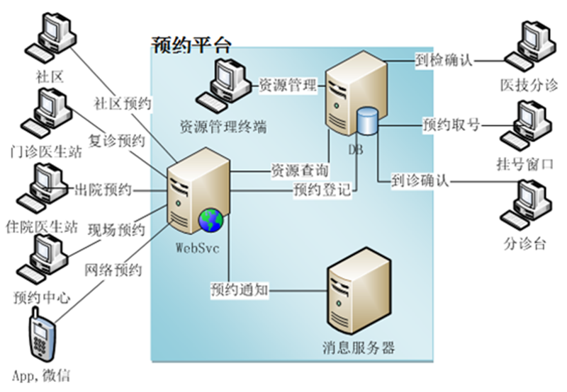 北大医疗鲁中医院